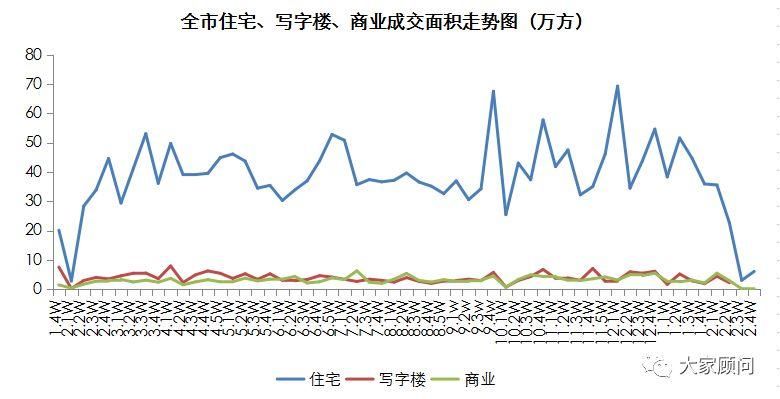 春节楼市零成交，遭遇近四年最冷行情