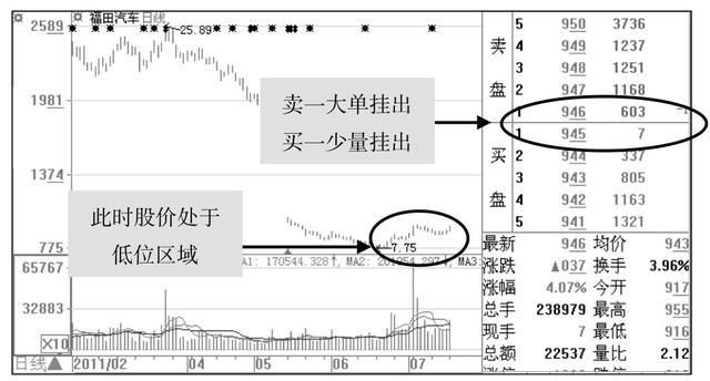 一位操盘手的忠言：为何在庄家建仓之后满仓，值得散户读10遍！