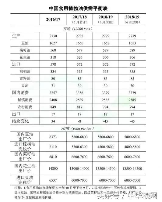 2018年国内玉米供需缺口2007万吨 玉米价格预期上涨