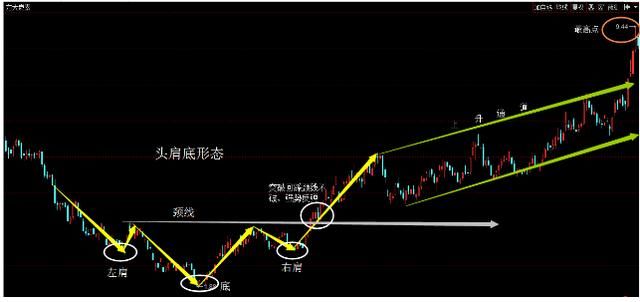 股票K线图经典上涨K线组合形态买点精析