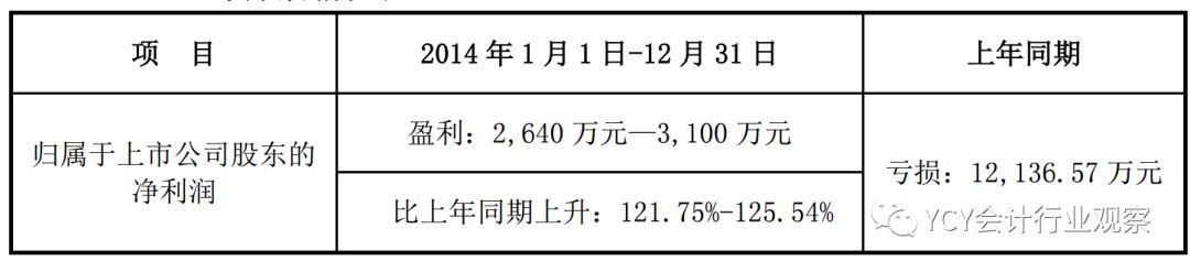 金亚科技造假8千万 市值损百亿 罚了公司和16人425万，够了么？