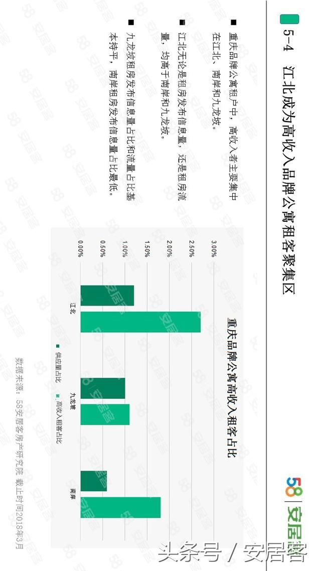 你能接受的月房租是多少?最新调查出来了!这个数你能接受吗