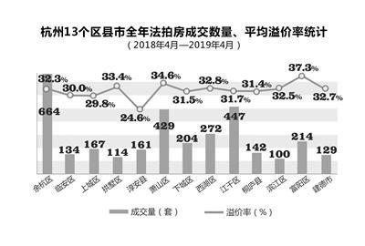 法拍房流拍收费吗