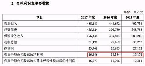 保险巨无霸中国人保顺利过会 募资百亿 十大看点