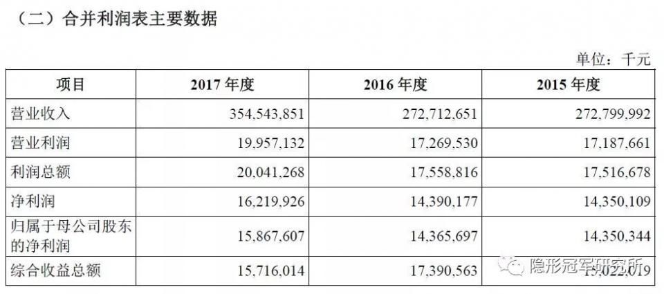 富士康IPO创纪录背后，这四城将成“独角兽”最大受益者