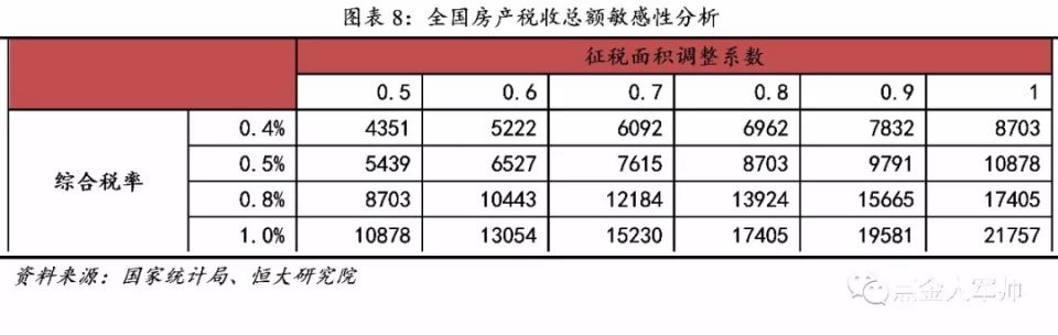 关于房产税，年薪1500万专家深度报告的白话解读