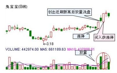 中国股市以交易为生操盘手遵循的操作铁律 值得股民深读10遍！