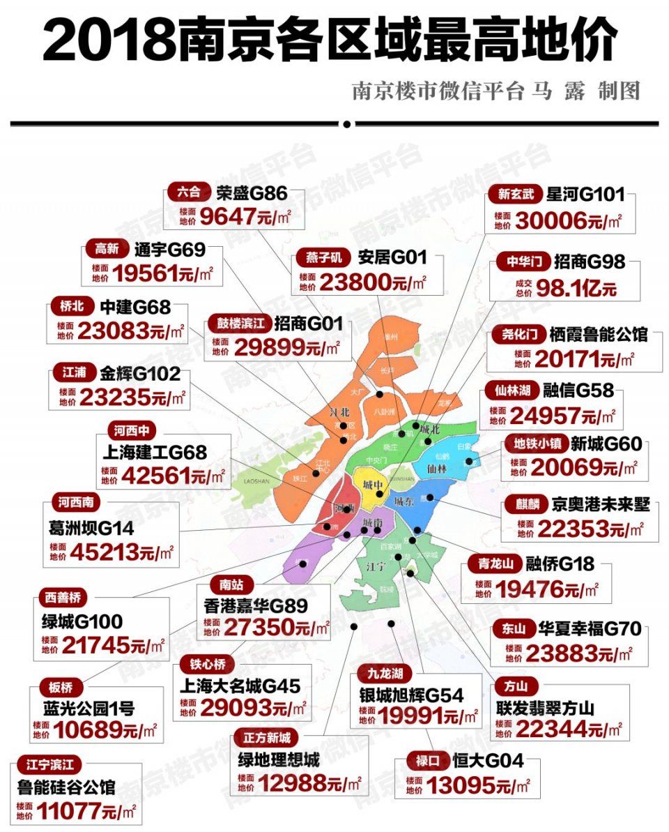 2018南京十大悲剧房企:中海202亿拿地全部套牢!