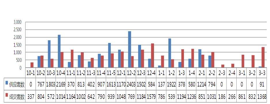 周报丨宁波开启“抢房”模式?上周成交1368套，创2018年新高!