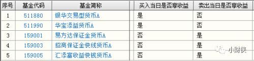 余额宝又抢光了 好在还有这种方式可以享受假期收益