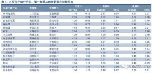 中信策略:3月建议细选主线看短做短 业绩为王