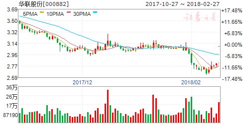 阿里已接触\＂饿了么\＂全体股东 华联股份透露尚未签协议