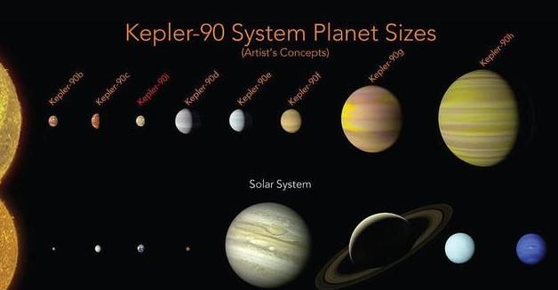科学家发现第二个太阳系,存在和地球类似行星