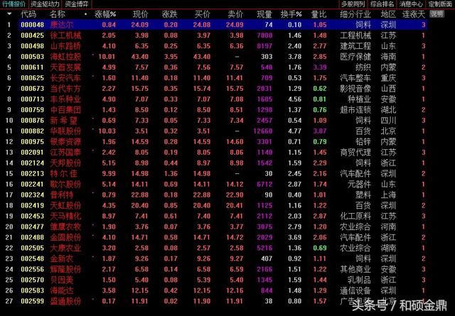 实盘操作准确率极高的主图指标