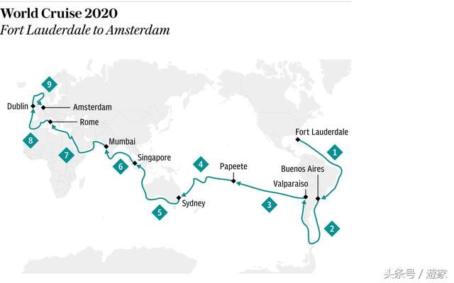 1034天的旅行,30万的景点门票……细数那些旅行中的“世界之最”
