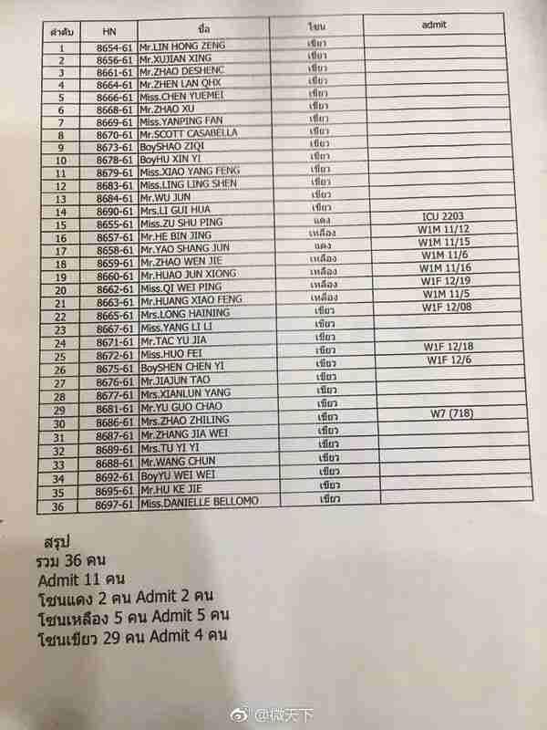 又发现12具遗体!普吉翻船事故亲历者:最可怕的两个半小时…