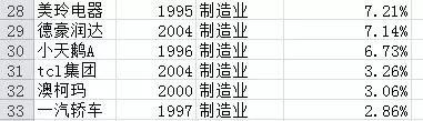 过去20年买哪些股票最赚钱?