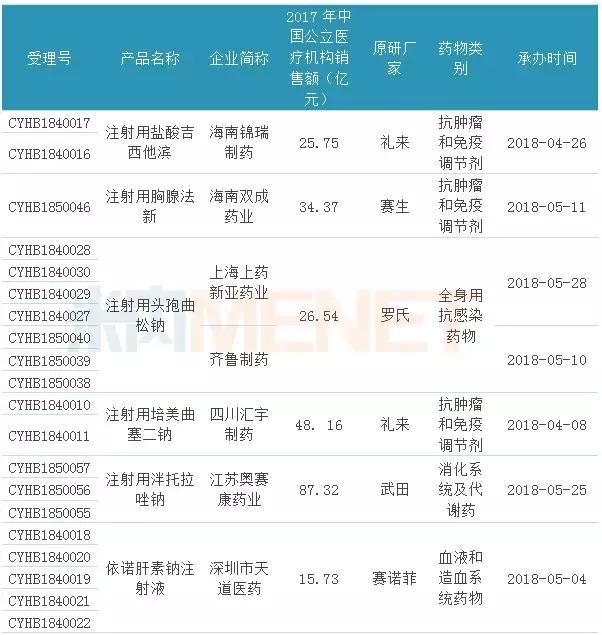 注射剂一致性评价即将爆发，11个超10亿大品种你最看好谁？