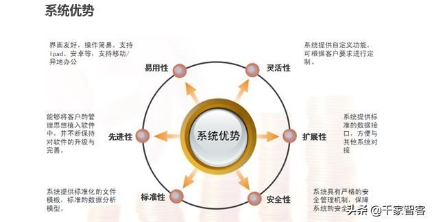 大数据平台与大数据分析平台