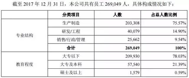 干翻99%上市企业、市值超6000亿的巨无霸来A股了，千万不要被吓死