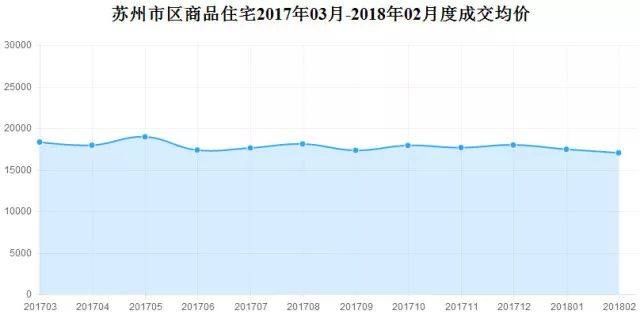 2018年，苏州房价去向何方?