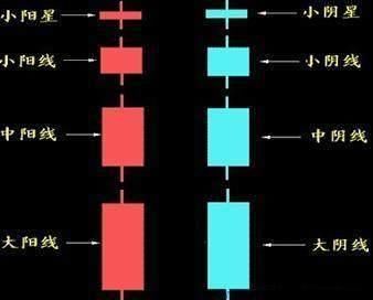 一旦股票出现以下“3大信号” 立刻满仓，不要多想 股价火箭上天