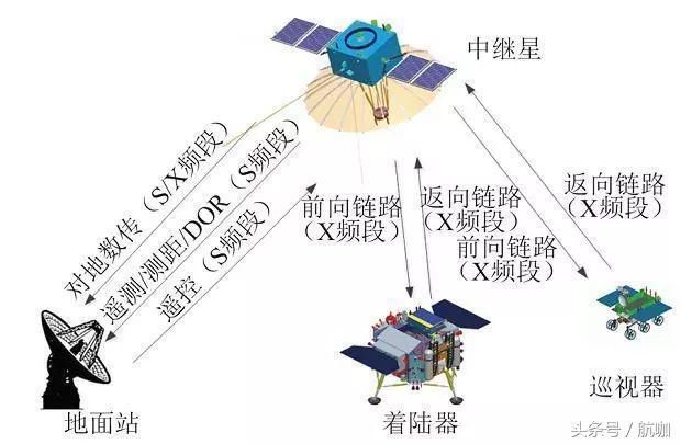 作为一个中国人你必须知道！嫦娥四号中继星背后的故事！