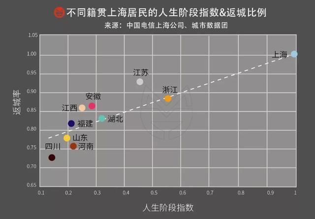 上海正在被什么人瓜分