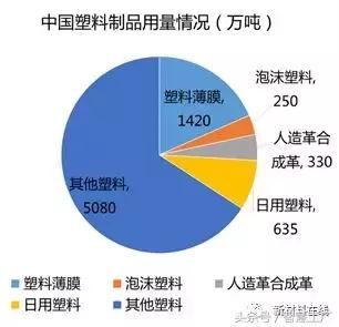 4708亿元塑料制品产值的广东，都有哪些注塑企业？