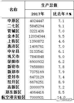 精选:春节部分三四线楼市成交活跃\/郑州经适房补差新标准出台