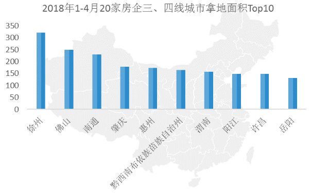 从20家标杆房企最新拿地动向，看未来楼市行情