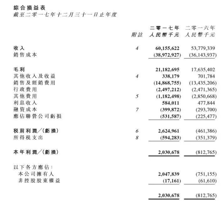 蒙牛艰难扭亏，但乳企中比贝因美更惨的是它……