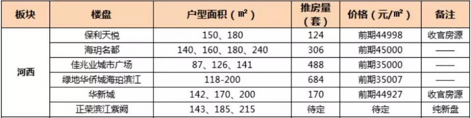 小长假南京日均卖房67套创新低 银行也传来坏消息