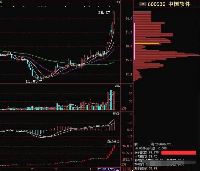 如何运用周K线选日内涨停板？牢记三大铁律，一眼识别强势黑马！