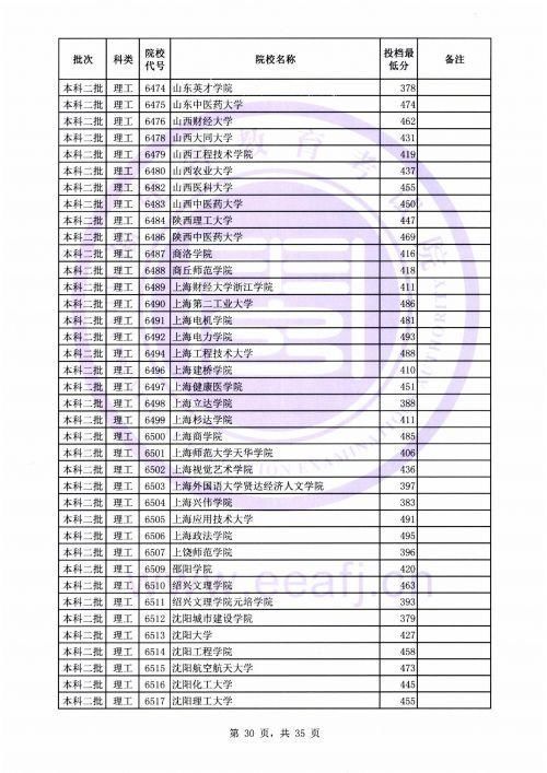2018福建高考二本文史理工各高校招考录取最