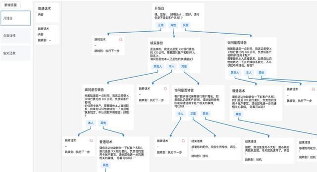 语音通信费是什么