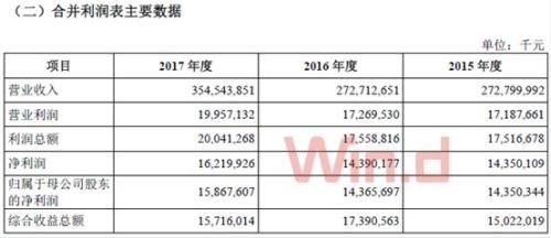 巨无霸来A股!富士康或成最大科技龙头 12核心数据