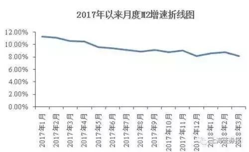 岛外地价格局已跌回两年前！厦门房价即将跟跌？