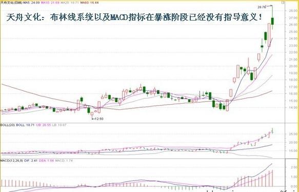 中国股市最牛的人：炒股一定着眼看一个指标“一招鲜，吃遍天”！