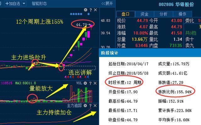 富士康来了，重点关注这两只多热点叠加次新受益股