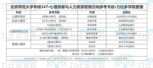 心理学专硕学校排名_心理学图片
