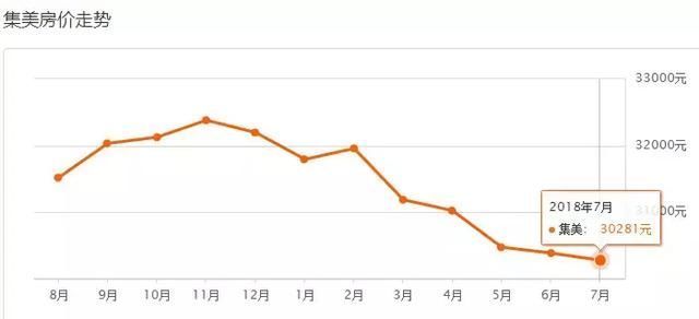 衡阳各区gdp财政收入_我们中有 10 的人将无人送终(3)