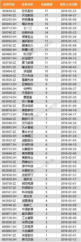 3天就开板!158亿抢筹工业富联 不过和中石油比 这都不是事