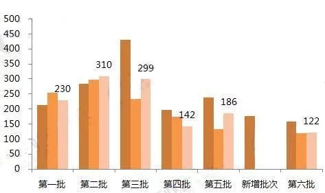 新浦京
