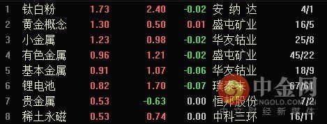收评:两市震荡下跌 填权概念显著退潮