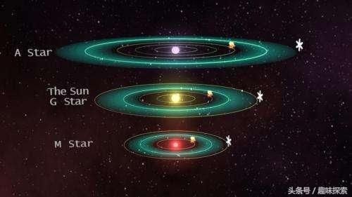 红矮星星系的适宜区,存在着无法抵挡的超强太