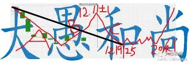 最后一段回落后迎全年最大的机会