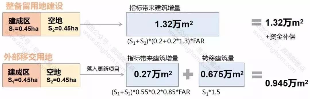 深圳城市更新拟降门槛，开发商可捆绑“飞地”当外援