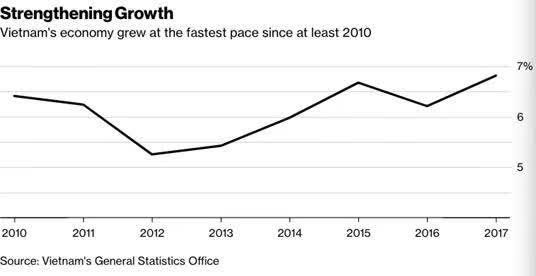越南最近10年人均GDP_越南美女