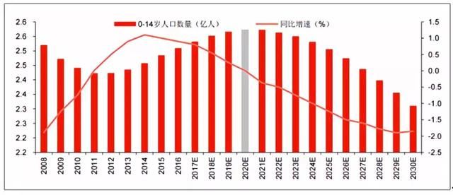 历年新生人口数量_中国人口数量变化图(2)